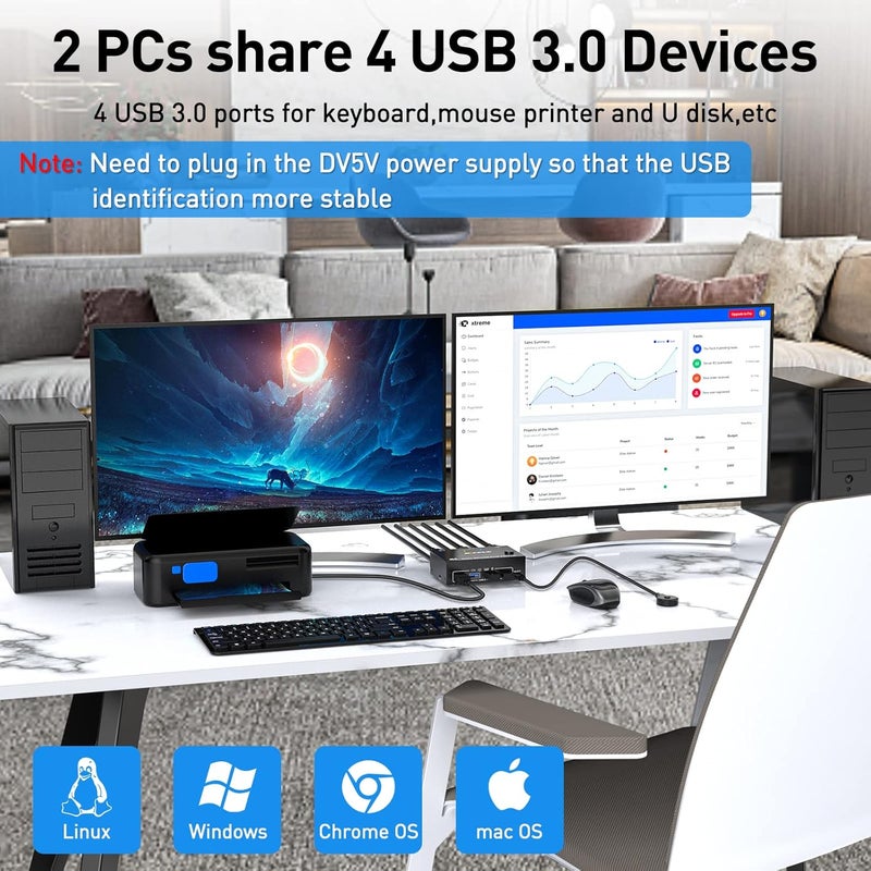 KCEVE Dp KVM Switch 2 Computer 2 Monitors, USB 3.0 Vision Dual Monitors Displayport Kvm Switcher Supports 4K@60Hz For 2 Computers Share Keyboard, Mouse And Monitor - Image 3