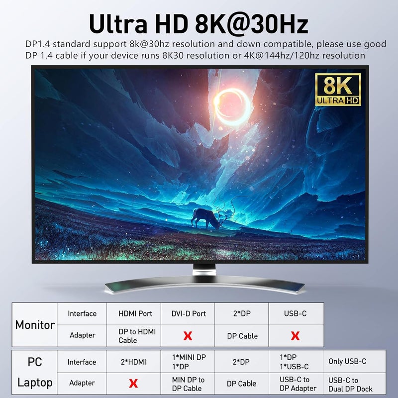 KCEVE Dp KVM Switch 2 Computer 2 Monitors, USB 3.0 Vision Dual Monitors Displayport Kvm Switcher Supports 4K@60Hz For 2 Computers Share Keyboard, Mouse And Monitor - Image 4