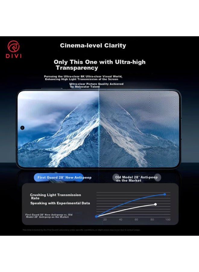 Divi privacy Screen Protector For Xiaomi 14pro, Xiaomi 14ultra, Anti-spy Water Gel Film, Full Screen Coverage, Anti-fingerprint Film - Image 2