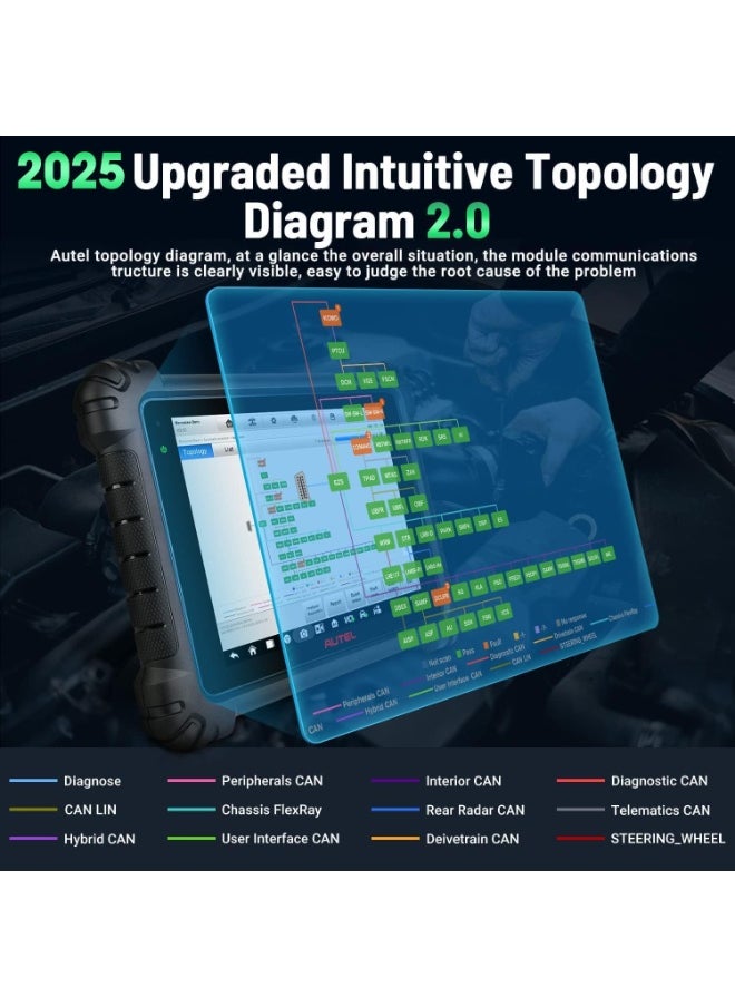 Autel - Autel MaxiSys MS909 Smart Diagnostics Tool, 2025 New Motor TruSpeed Same as MS919 MSUltra, TSB, Repair Tips, Topology 2.0, Up of Elite 2 PRO, ECU Programming/Coding, 40+ Service, 3K+ Active Tests - Image 1