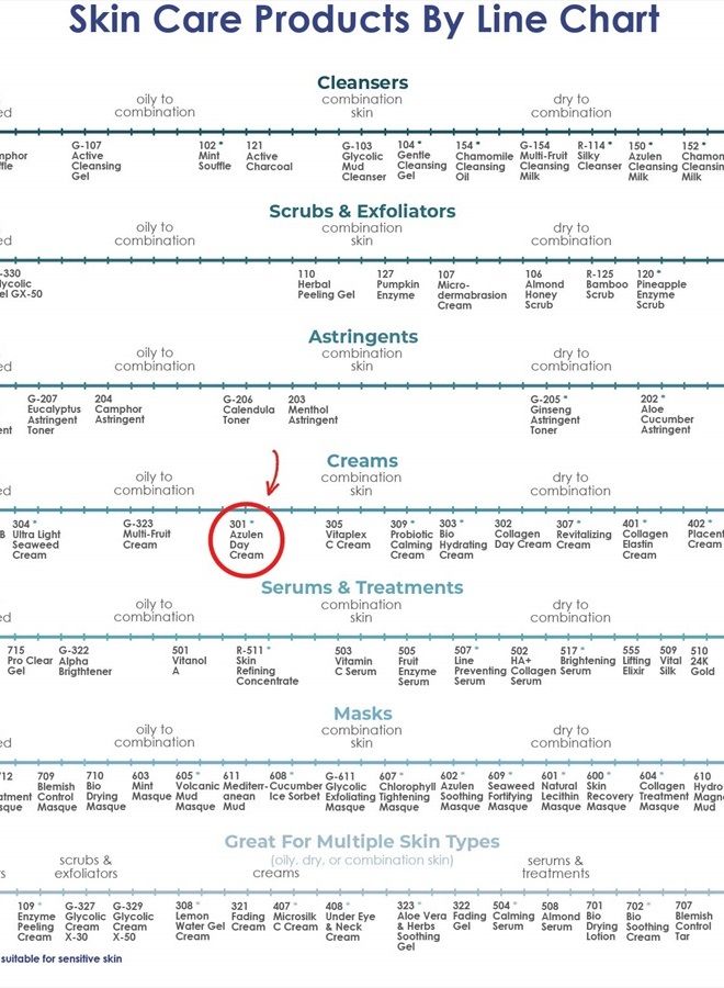 Raya Azulen Cream (301) | Moisturizing Day and Night Face Cream for Combination and Sensitive Skin | Refines, Tones, and Tightens | Made with Soothing Azulene - Image 5