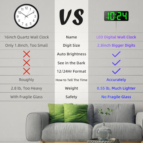 XUANZIT LED Digital Wall Clock with Large Display, Big Digits, Auto-Brightness, 12/24Hr Format, Modern Electric Small Silent Wall Clock for Living Room, Bedroom, Classroom, Farmhouse, Kitchen, Office - Green - Image 2