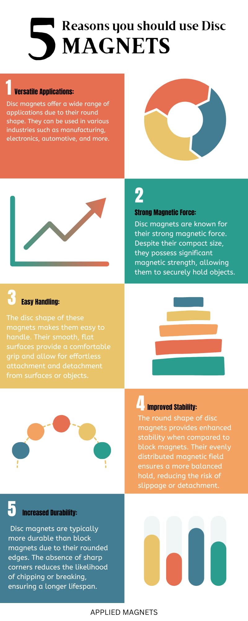 Applied Magnets 6 قطع مغناطيس نيديميوم N42 فائق القوة 1.26" × 1/8" أقراص NdFeB، أقوى وأعظم مغناطيسات الأرض النادرة في العالم من Applied Magnets مع لاصق 3M - Image 2