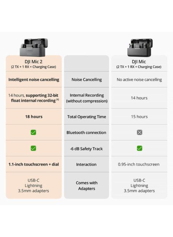 نظام ميكروفون/مسجل رقمي لاسلكي مدمج لشخصين من DJI Mic 2 للكاميرا والهواتف الذكية (2.4 جيجاهرتز)