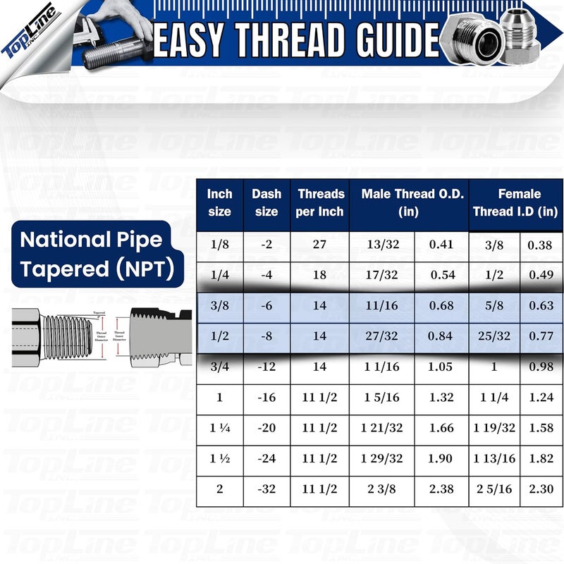 T TOPLINE 1/2" Body with 90 deg. Elbow 3/8" NPT Thread | Flat Face Hydraulic Quick Connect Coupler | Skid Steer Bobcat Attachment | ISO 16028 Heavy-Duty Coupling Sets with Dust Caps | Model TL171 - Image 3