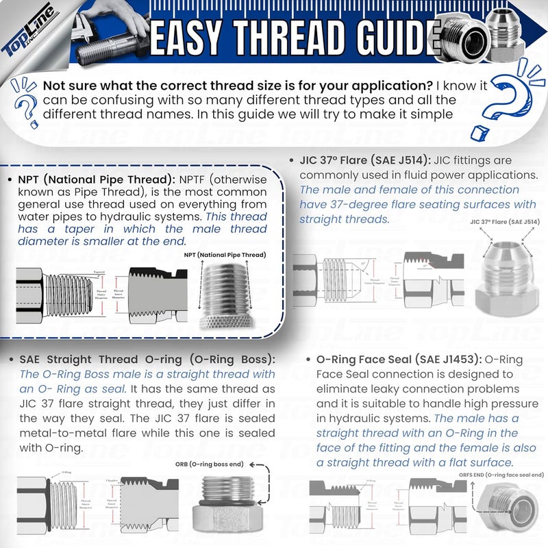 T TOPLINE 1/2" Body with 90 deg. Elbow 3/8" NPT Thread | Flat Face Hydraulic Quick Connect Coupler | Skid Steer Bobcat Attachment | ISO 16028 Heavy-Duty Coupling Sets with Dust Caps | Model TL171 - Image 5