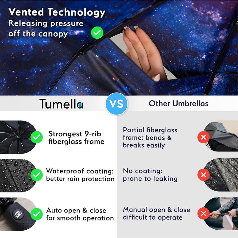 TUMELLA مظلة السفر تيوميلا الأقوى ضد الرياح (مدمجة، تم اختبارها لتحمل رياح بسرعة 100 ميل في الساعة)، خفيفة، محمولة، للاستخدام بيد واحدة، مظلة مطر قابلة للطي تلقائيًا، متينة، مقبض فاخر، تناسب السيارة وحقيبة الظهر - Image 4
