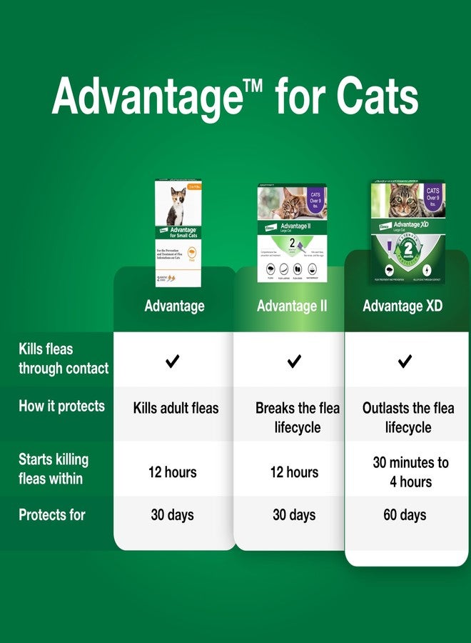 Advantage Topical Cat Flea Treatment and Prevention for Small Cats 2-9 lbs. | Apply Flea Drops Monthly | 2 Treatments - Image 2