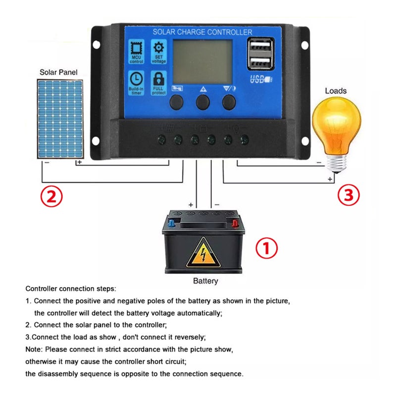40W Solar Panel Kit Dual 12V USB With 100A Controller Solar Cells Poly Solar Cells for Car Yacht RV Battery Charger - Image 3