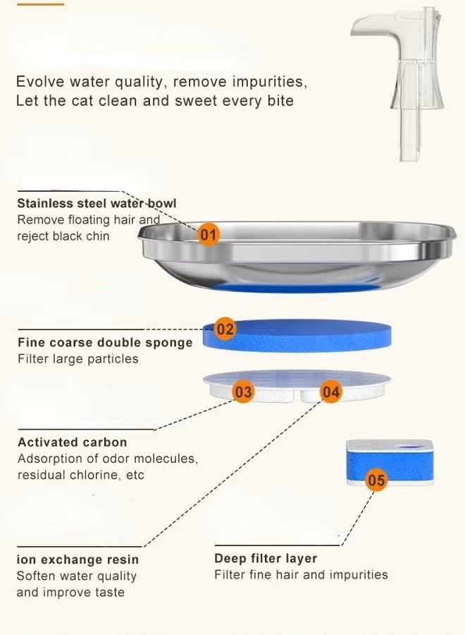 LAPET 6 Packs Cat Water Fountain Filters for WF160 Filter Element Replacement Activated Carbon Filter for Pet Automatic Drinking Feeder Accessories - Image 5