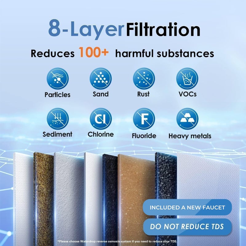 Waterdrop TSB 8 Layer Under Sink Water Filter, Reduces PFAS, PFOA/PFOS, Fluoride, Chlorine, Bad Taste & Odor, with Dedicated Faucet, NSF/ANSI 42 Certified Element, Under Sink Water Filtration System - Image 2