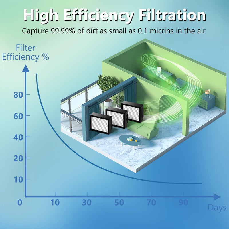 Improvedhand Filters Replacement for i-Robot Roomba E I & J Series i1+ i3 i3+ i4 i5/plus i6 i6+ i7 i7+/plus i8 i8+ E5 E6 E7 Vacuum Cleaner parts 4639161,6 Pack High Efficiency Filters+1 Cleaning Brush - Image 3