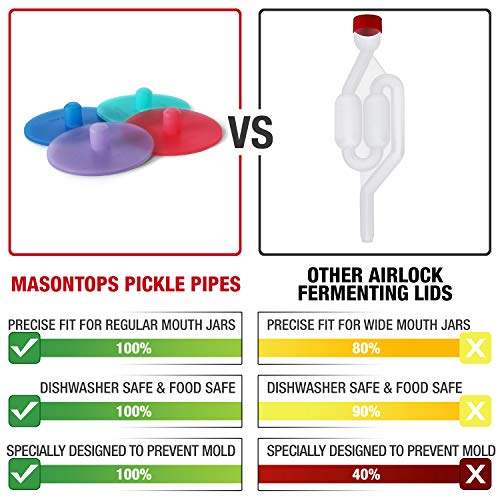 Masontops Pickle Pipes - Airlock Fermentation Lids - Fermentation Kit For Wide Mouth Mason Jar Sauerkraut & Pickle Kit - Fermentation Jar Not Included - Image 2