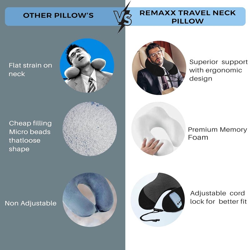 REMAXX Memory Foam Travel Neck Pillow with Bag Tag Luggage Tag Combo Eye Masks Ear Plugs Ideal for Sleeping Neck Pain Relief Ergonomic Design 360 Neck Rest Support Washable Cover Gray - Image 2