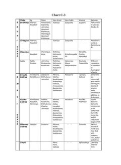 Hinduismritual, Reason and Beyond  - Image 4