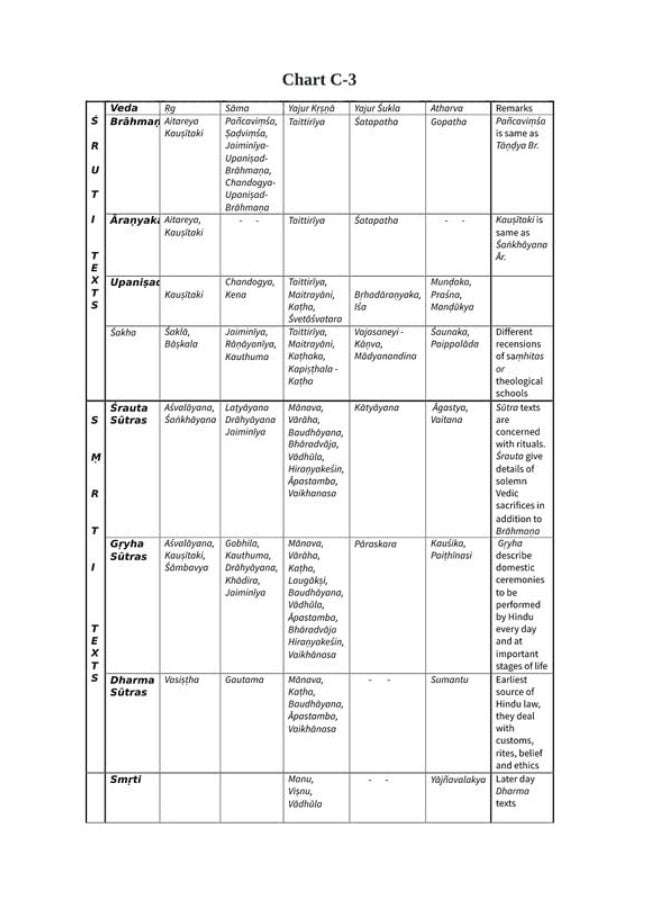 Hinduismritual, Reason and Beyond  - Image 4