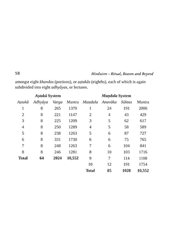 Hinduismritual, Reason and Beyond