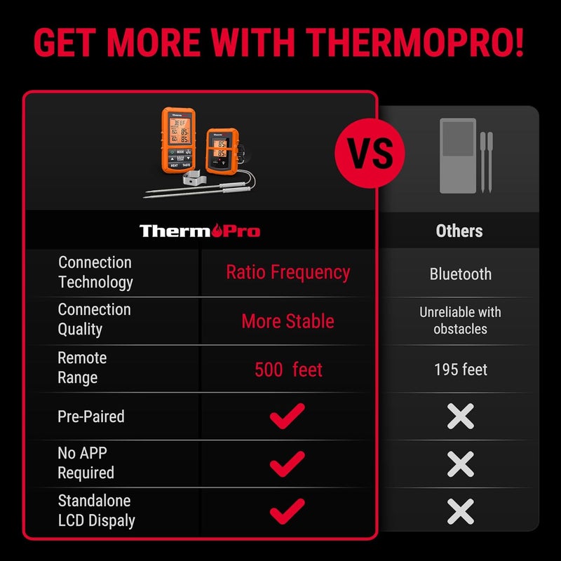 ThermoPro TP20 500FT مقياس حرارة اللحم اللاسلكي مع مجس لحم مزدوج، مقياس حرارة رقمي للطهي، مقياس حرارة اللحم اللاسلكي للشواء، مقياس حرارة لحم البقر، الستيك، السمك، الديك الرومي - Image 2