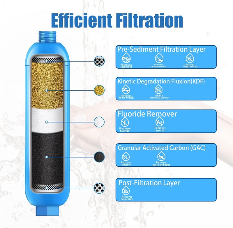 Bringpure RV Inline Water Filter with Hose Protector - Image 3