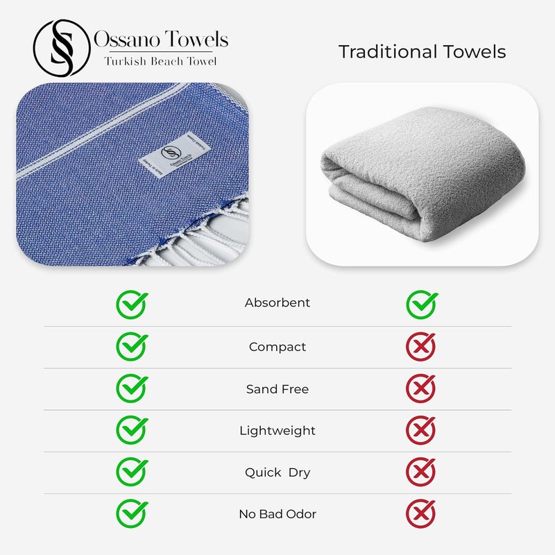 Ossano Turkish Beach Towel Compact & Luxury Extra Large (39" x 71") - Quick Dry, Versatile and Functional as Yoga Mat, Airplane and Travel Blanket, Bath and Body Towels - Sax Blue - Image 4