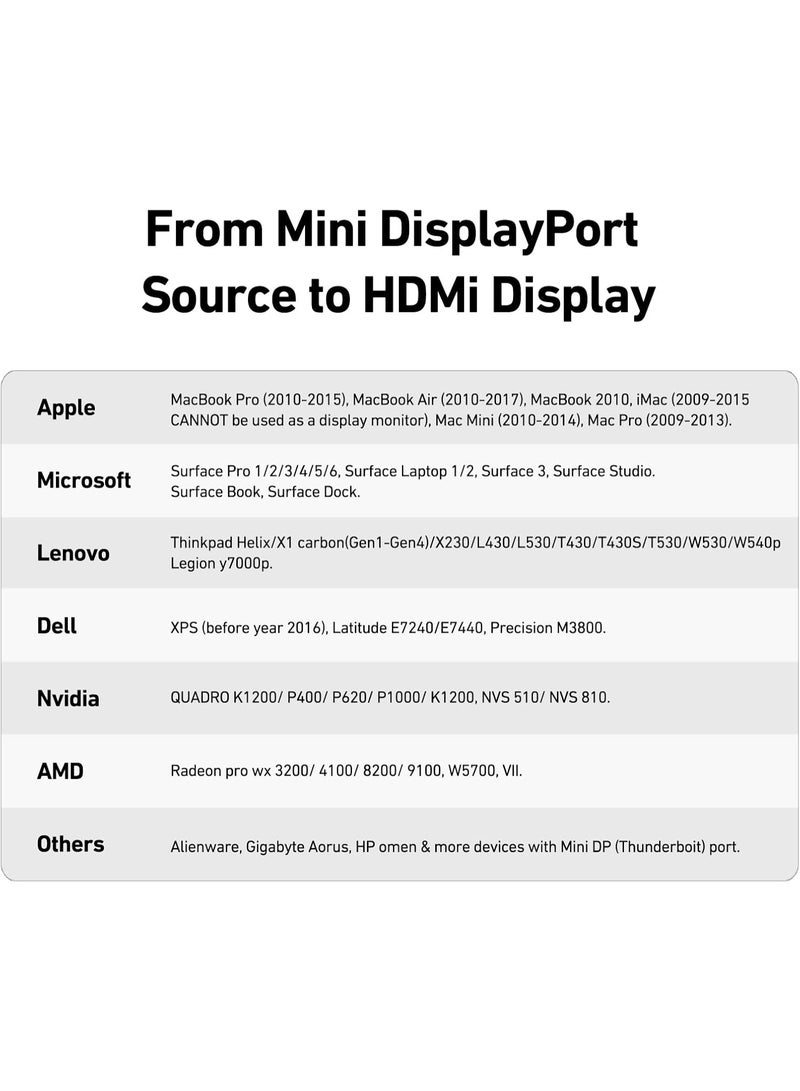 Benfei محول Mini DisplayPort إلى HDMI، محول BENFEI Thunderbolt 2 إلى HDMI متوافق مع MacBook Air/Pro، Microsoft Surface Pro/Dock، شاشة، جهاز عرض [موصلات مطلية بالذهب وقشرة من الألمنيوم] - Image 3