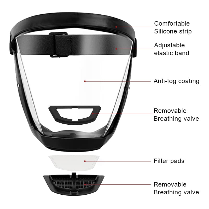 ascavs Face Shield for Grinding and Cutting,Clear Full Face Dust Mask Shield for Woodworking,Suitable for Dust and Debris Protection During Home Decoration, Garden Trimming, and Lawn Mowing - Image 2