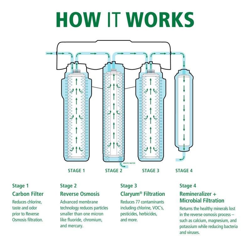 AO Smith Claryum Carbon & Microbial Remineralizer Replacements For The Ao-Us-Ro-Mb-4000 - Not Compatible With Smartflow Systems - Image 4
