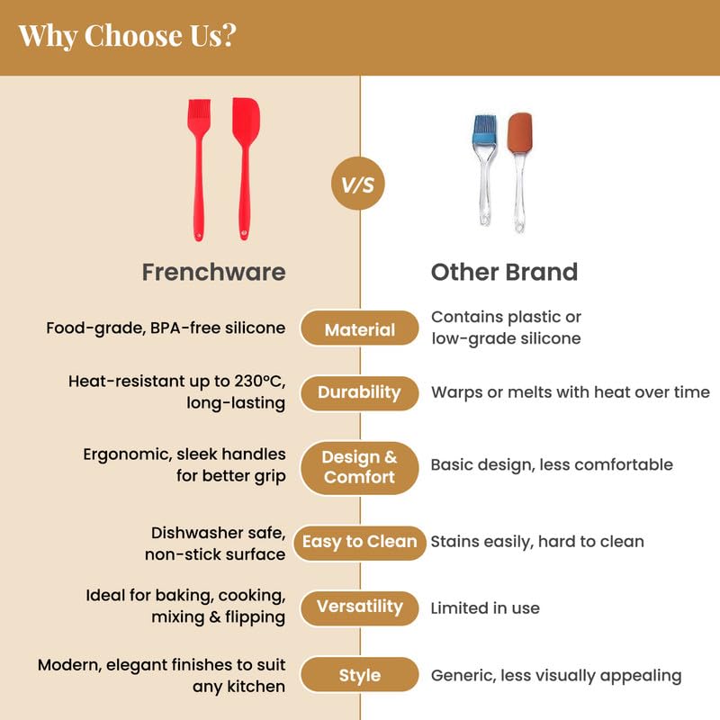 Frenchware (Set of 2, Red) Oil Brush for Cooking & Non-Stick Silicone Spatula Baking & Mixing - Seamless Design, Heat-Resistant -40°C to 230°C, Food-Grade & BPA-Free, Dishwasher Safe - Image 4