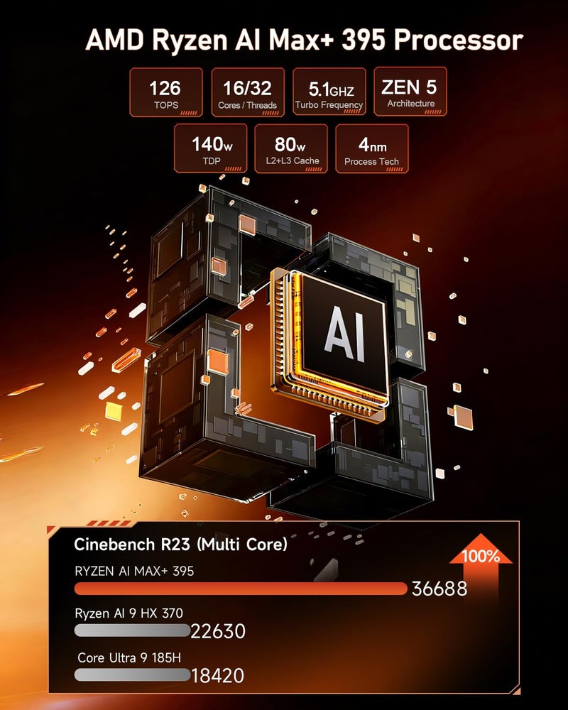 Beelink Mini PC, GTR9 Pro AMD Ryzen AI Max+ 395 CPU (126 Tops), 128GB RAM 2TB Crucial SSD, Mini Computer 10GbE Dual LAN/WiFi 7+BT5.4/8K Quad Display/USB4.0 * 2/SD Card Slot/DeepSeek 70B - Image 3