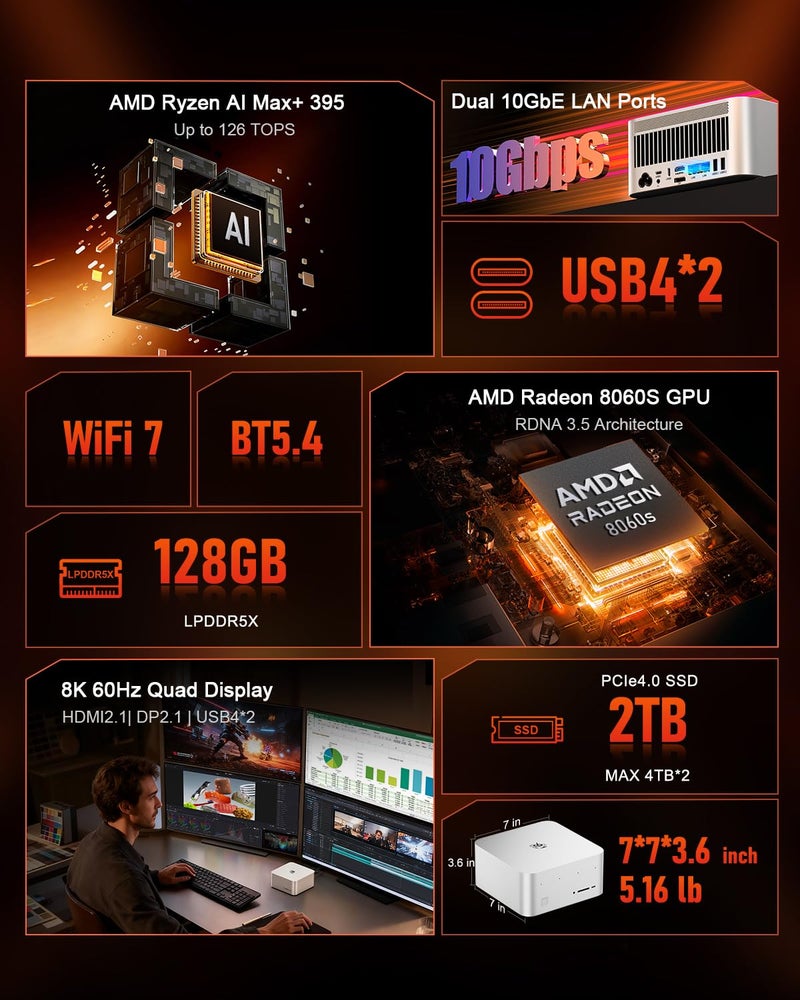 Beelink Mini PC, GTR9 Pro AMD Ryzen AI Max+ 395 CPU (126 Tops), 128GB RAM 2TB Crucial SSD, Mini Computer 10GbE Dual LAN/WiFi 7+BT5.4/8K Quad Display/USB4.0 * 2/SD Card Slot/DeepSeek 70B - Image 2