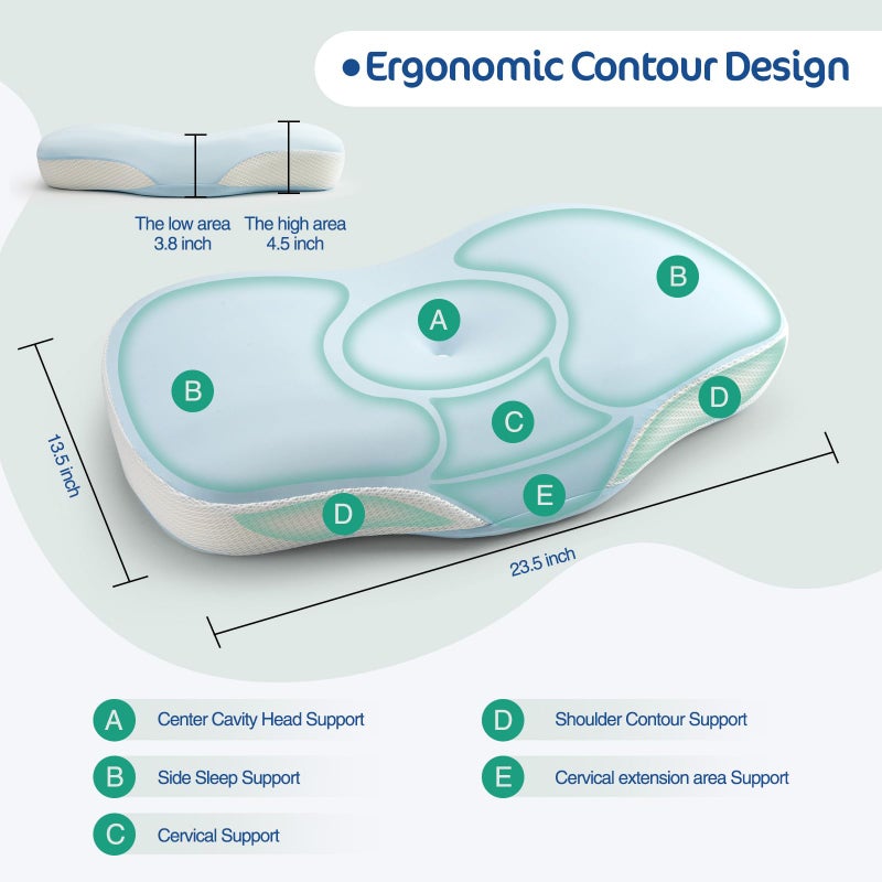 JOYENERGY Ergonomic Cervical Pillow, Contour Design for Side & Back Sleepers, Memory Foam Orthopedic Cervical Shape Gently Cradles Head & Provides Neck Support & Shoulder Pain Relief (Blue) - Image 5