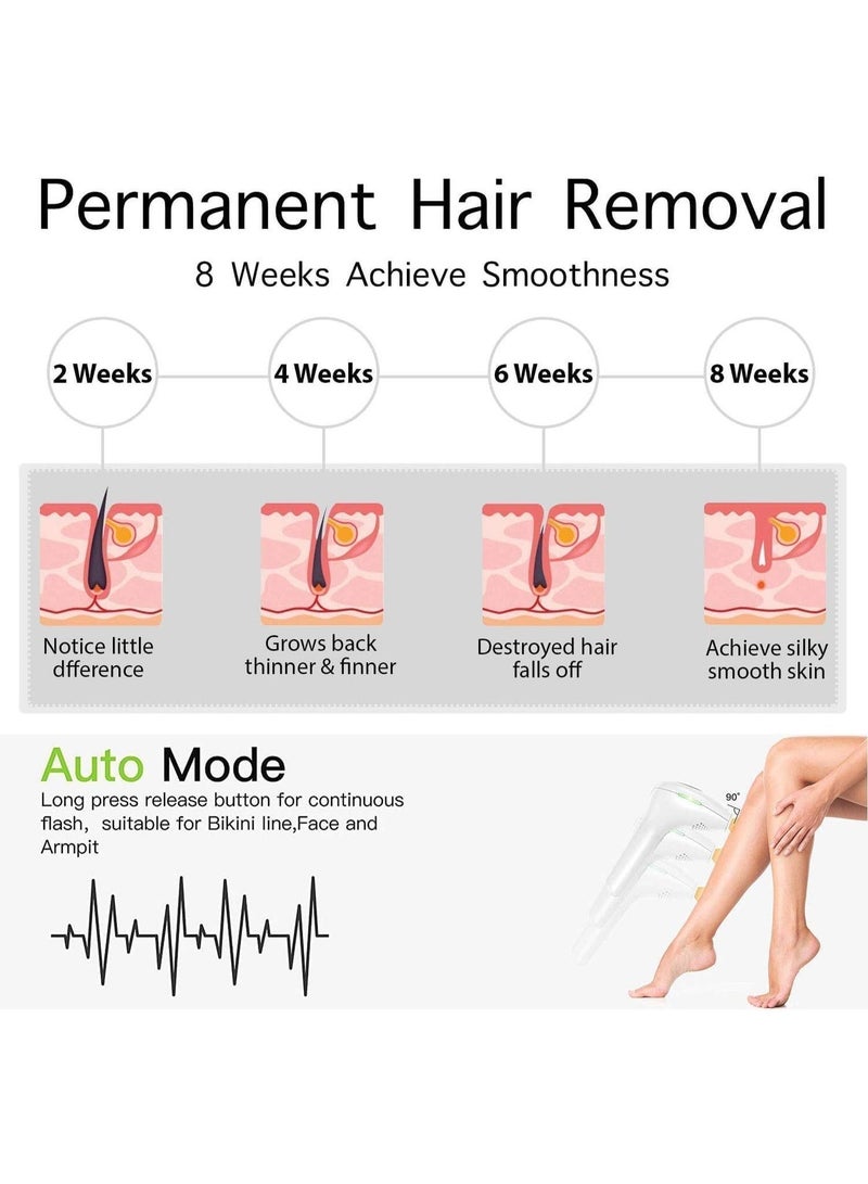 ZEESQUARE Best IPL Laser Hair Removal Device 9000 – Painless Permanent Hair Removal Machine for Women & Men - Image 3