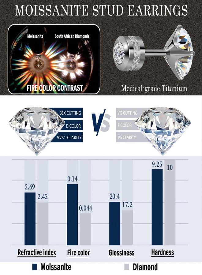 Hopply Moissanite Stud Earrings for Men & Women,D Color VVS1 Hypoallergenic Pure Titanium Screw Back Round Moissanite Wedding Earrings Dainty Cartilage Helix Piercing Jewelry 1-2CT (White, 1.6Carats-(0.8ct*2)-6mm) - Image 3