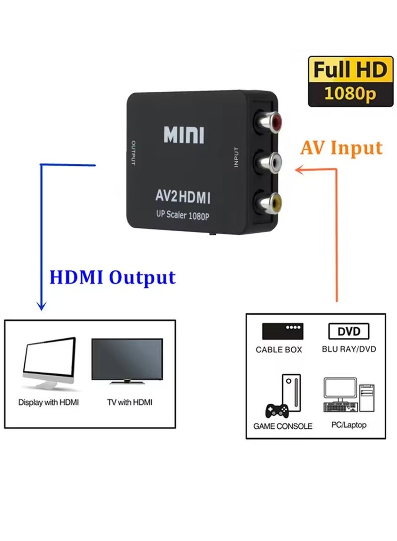 HDMI to AV/RCA Converter, 1080p 3RCA CVBs Composite Video Audio Adapter for TV/PS3/VHS/VCR/DVD/PC/Blu-Ray (Black)  - Image 2