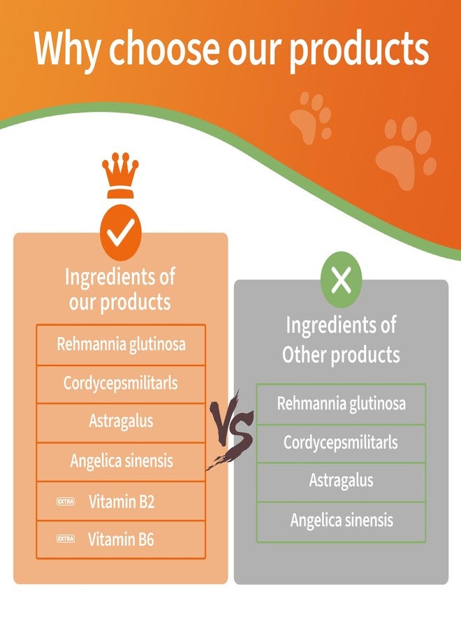 Jollyfit 6-in-1 Kidney Support for Cats & Dogs – Promotes Healthy Kidney Function, Energy Levels & Fluid Balance – Veterinarian Formulated Herbal Supplement with Vitamin B2 & B6 – 2 fl oz (59 ml) - Image 5