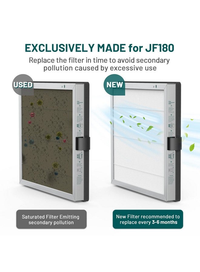 Jafända Jafända Air Purifiers Replacement Filter,Exclusive for JF180 Air Purifiers,Ture HEPA 13,Air Filter For Home,Honeycomb High iodine Value Activated Carbon Filter,for PM2.5,smoke,pollen,dust,odors,VOCs  - Image 5