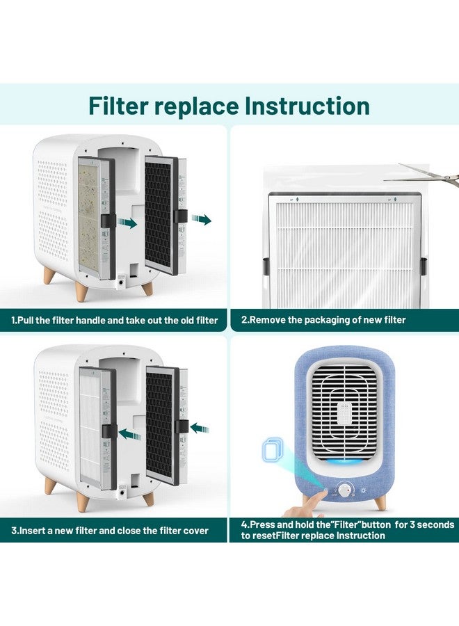 Jafända Jafända Air Purifiers Replacement Filter,Exclusive for JF180 Air Purifiers,Ture HEPA 13,Air Filter For Home,Honeycomb High iodine Value Activated Carbon Filter,for PM2.5,smoke,pollen,dust,odors,VOCs  - Image 4
