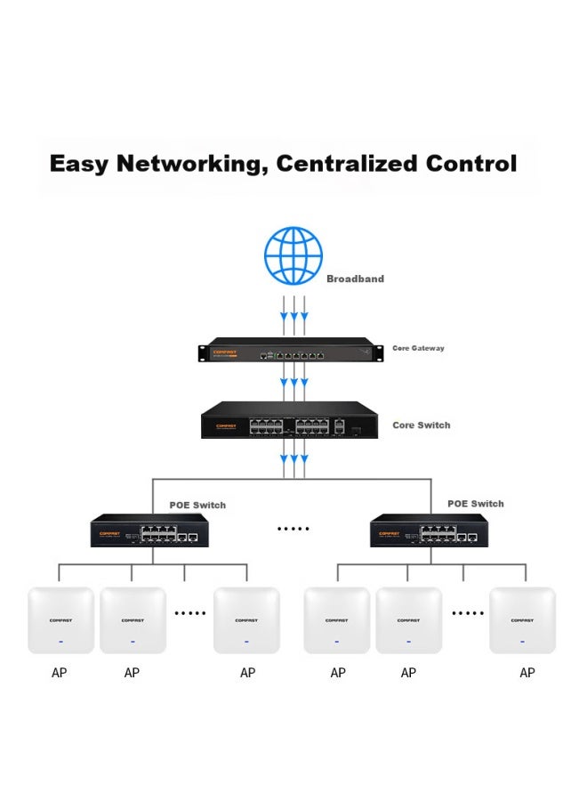Comfast Wifi6 Ceiling Mount Wireless Ap Ax3000 Dual-band 5g Gigabit Router Commercial Villa Hotel Mall High-power Full Coverage Cf-e393ax - Image 4