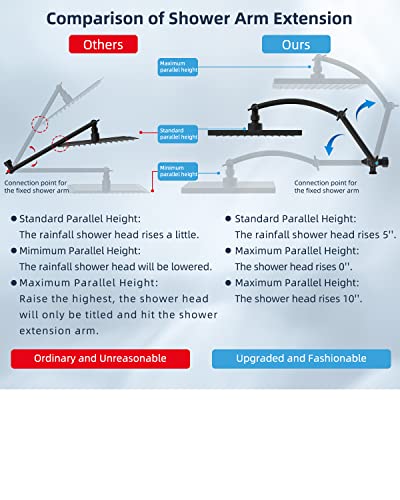 Hibbent Thickness 10'' Rain Shower Head, High Pressure Handheld Spray, Showerhead Combo with 16'' Adjustable Arc Shower Extension Arm, 7 Settings, 71'' Hose, Adhesive Shower Holder, Matte Black - Image 2