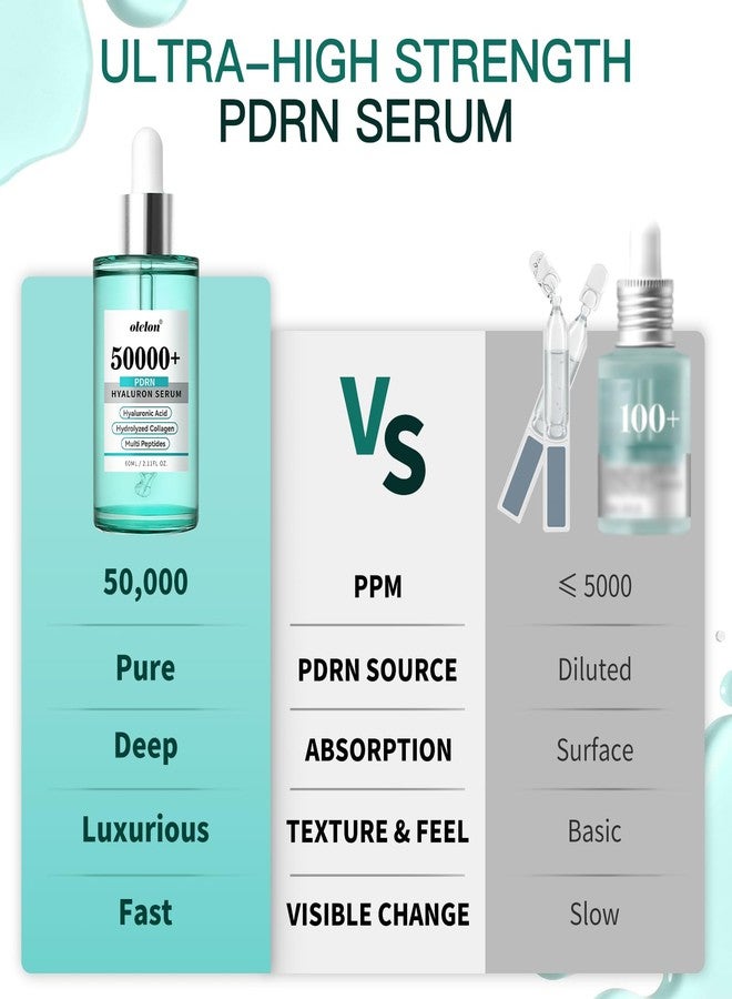 OLELON Salmon DNA PDRN Anti-Aging Serum – 50,000ppm PDRN & Hyaluronic Acid for Hydration & Radiance, Collagen & Peptides for Firm, Smooth the Skin | Korean Skincare 60ml / 2.11 fl.oz - Image 2