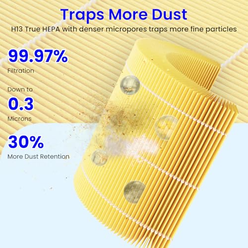 Future Way Core 300 Replacement Filter for LEVOIT Core 300 & 300S Air Purifier, 3-Stage H13 True HEPA Filter for Common Airborne Substance Removal, Replace Core 300-RF, Yellow, 2-Pack - Image 5