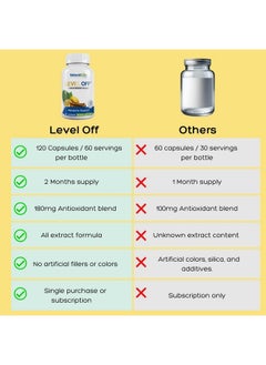 ناتشورال كيور لابس مكمل غذائي من Natural Cure Labs Level Off - Spike Curb - 120 كبسولة - 60 وجبة - نباتي، غير معدّل وراثيًا، خالٍ من الجلوتين  - Image 2