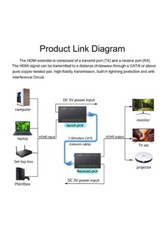 XLT HDMI Ethernet Extender to RJ45 1080P, Connect Over by Cat6 Cat7 Cable - 60m  - Image 3