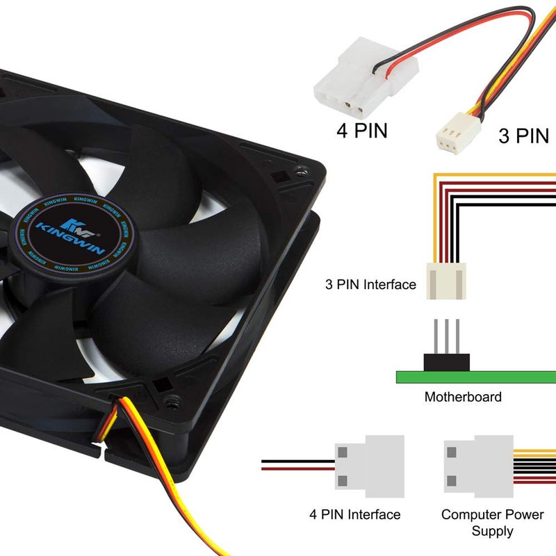 KingWin 120mm Silent Fan for PC Cases, CPU Coolers, Mining Rigs – Quiet Computer Cooling Fan with Long Life Sleeve Bearing, High Airflow Ventilation – Black CF-012LB - Image 3