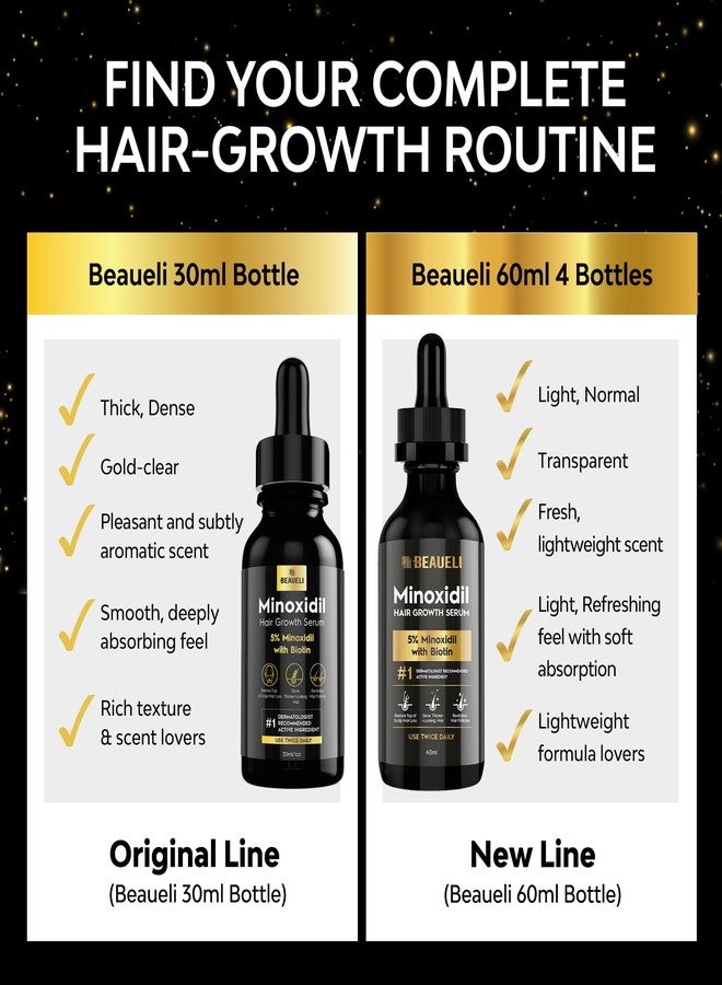 beaueli 5% Minoxidil Hair Growth Serum for Men and Women: Extra Strength Minoxidil Beard Regrowth Treatment Serum with Biotin for Thinning Hair Loss to Grow Thicker Fuller 8 FL OZ (4 Bottles) - Image 3