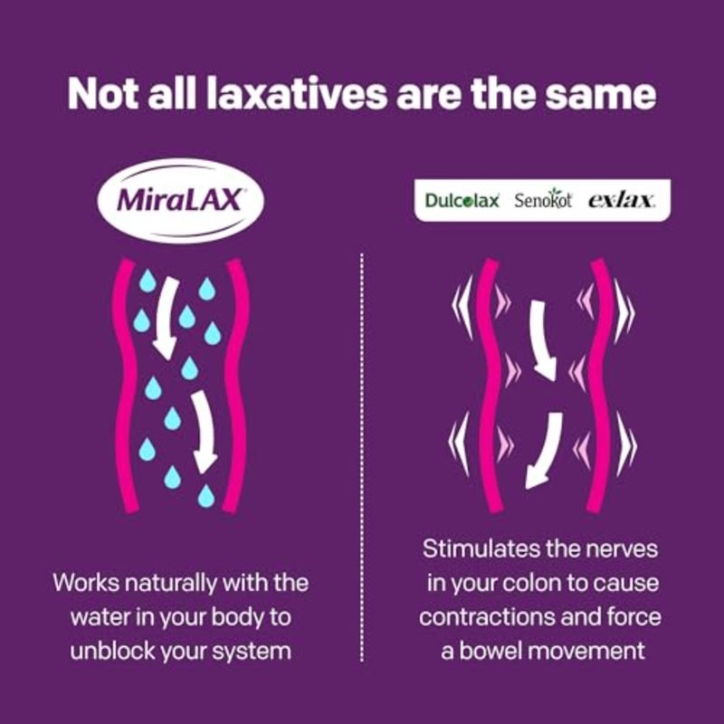 مسحوق ملين لتخفيف الإمساك اللطيف، علامة تجارية واحدة موصى بها من قبل الدكتور، 45 جرعة من البولي إيثيلين جلايكول 3350، خالي من المنشطات، يلين البراز - Image 3