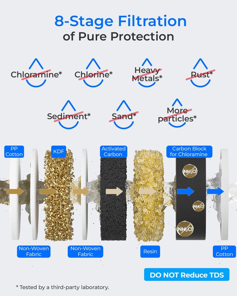 Waterdrop TSB-CM Under Sink Water Filter System Reduce Chloramine, Chlorine for CA, FL and Washington, D.C., Under Sink Water Filtration System with Brushed Nickel Faucet,NSF/ANSI 42 Certified Element - Image 2