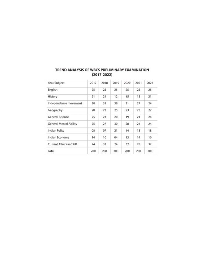 WBCS (West Bengal Civil Services) 25 Practice Sets Preliminary Exam 2023  - Image 4