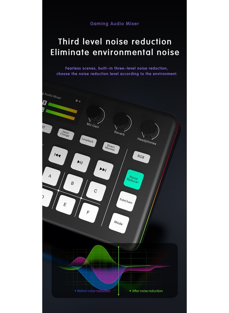 Transnovo Gaming Audio Mixer  USB Interface with XLR Microphone, Bluetooth 5.0, RGB Effects, 48V Phantom Power, Voice Changer, G1 Sound Card for PS5, TikTok Live Streaming, Podcasting（White） - Image 3