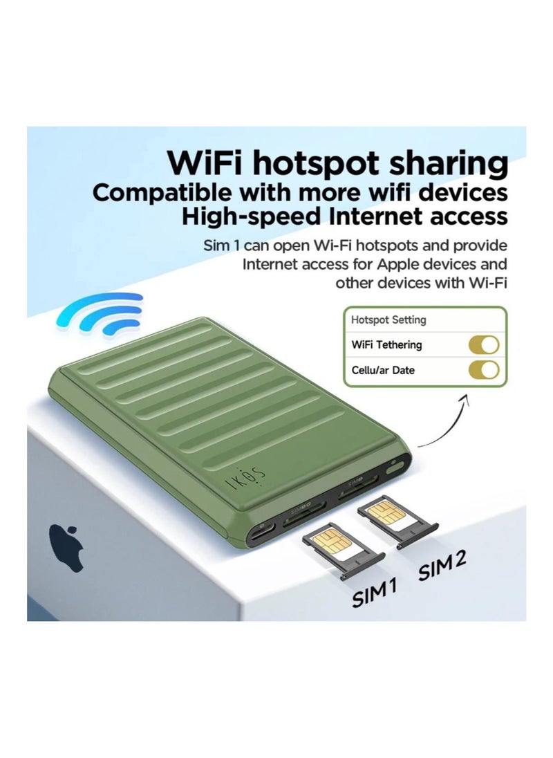 IKOS K7 Dual SIM Adapter,